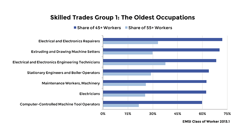 skilled-trades-group-1